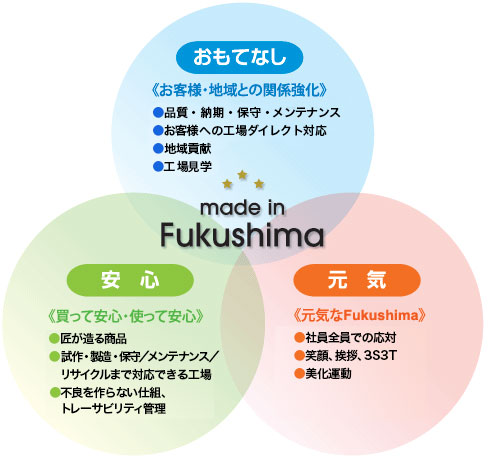 OKIデータMESの基本理念の構成イメージ