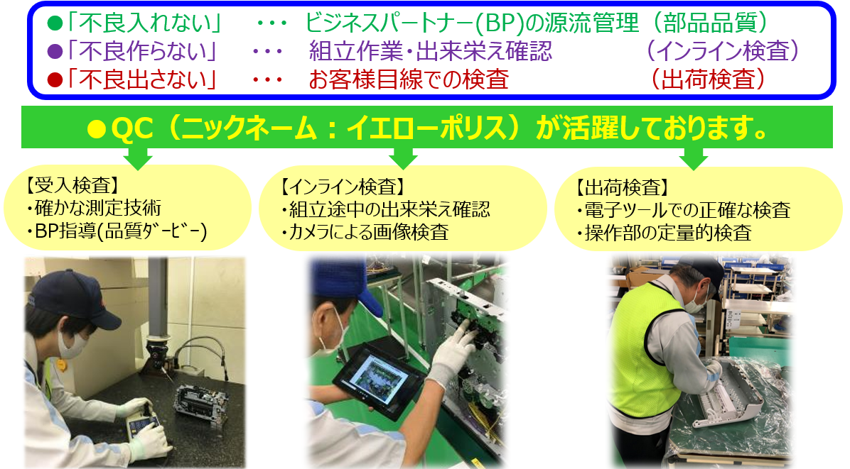 部品の受入から完成品の検査まで、品質管理の工程イメージ写真